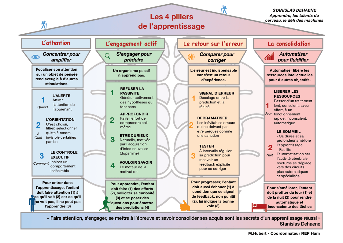 apprentissage de l'anglais